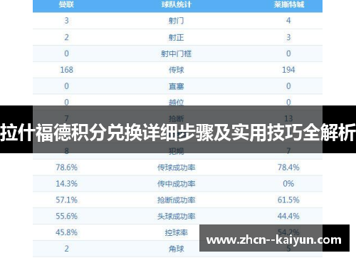 拉什福德积分兑换详细步骤及实用技巧全解析