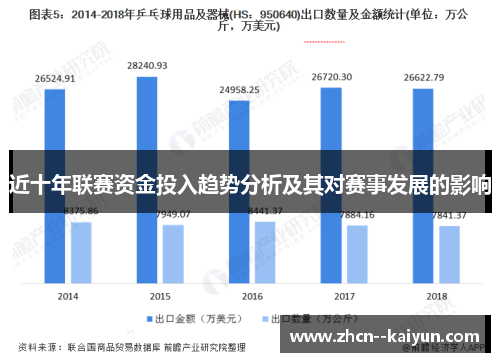 近十年联赛资金投入趋势分析及其对赛事发展的影响