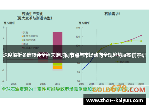 深度解析冬窗转会全程关键时间节点与市场动向全观趋势展望前景研 深度解析冬窗转会全程关键时间节点与市场动向全观趋势展望前景研