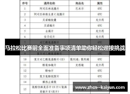 马拉松比赛前全面准备事项清单助你轻松迎接挑战