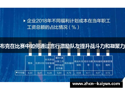 布克在比赛中如何通过言行激励队友提升战斗力和凝聚力 布克在比赛中如何通过言行激励队友提升战斗力和凝聚力