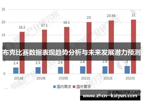 布克比赛数据表现趋势分析与未来发展潜力预测