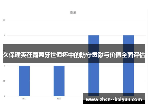 久保建英在葡萄牙世俱杯中的防守贡献与价值全面评估