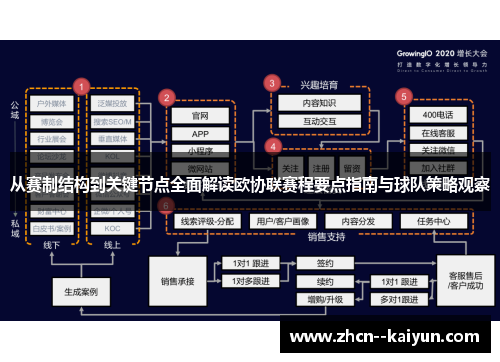 从赛制结构到关键节点全面解读欧协联赛程要点指南与球队策略观察