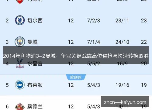 2014年利物浦3-2曼城:争冠关键战靠高位逼抢与快速转换取胜 2014年利物浦3-2曼城:争冠关键战靠高位逼抢与快速转换取胜